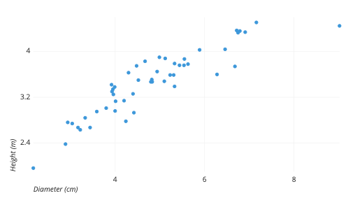 How to Make a Scatter Plot in Google Sheets?